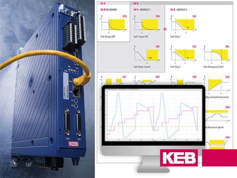 Image result for Keb F5 Inverter Tutorial