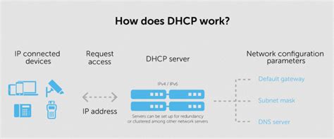 Image result for Dynamic Host Configuration Protocol Packet Flow Helper