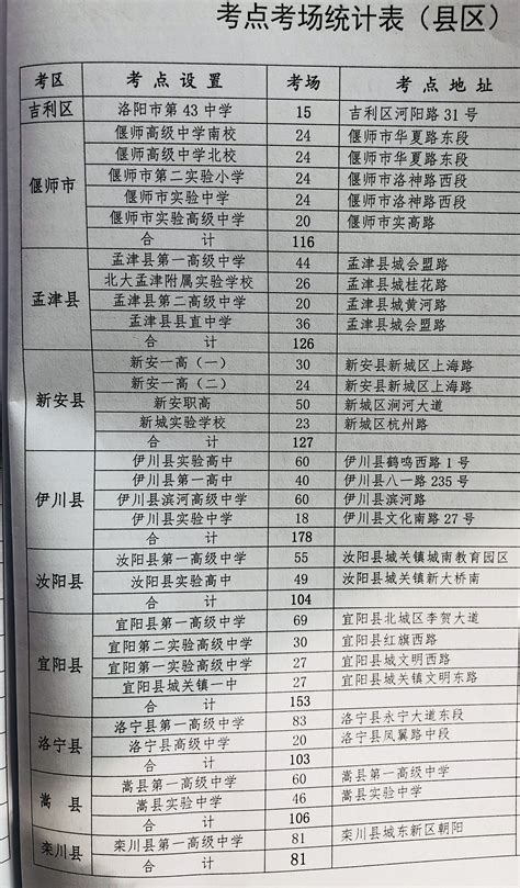 洛阳2017级普通高中学生学业水平考试将于27日开考_新闻中心_洛阳网