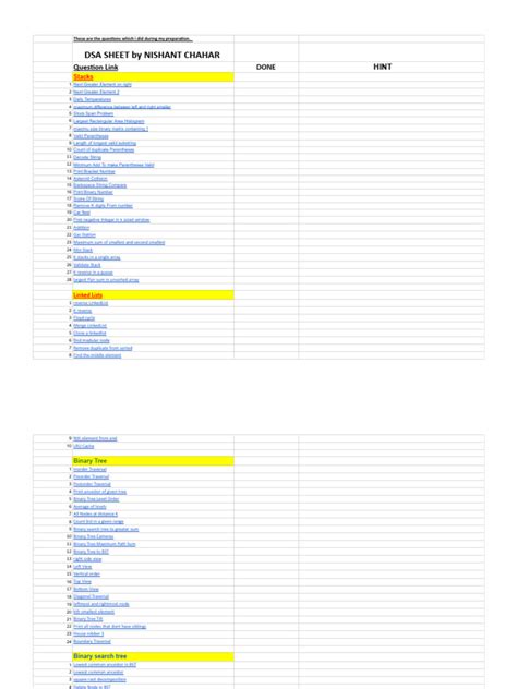 Image result for Java DSA Sheet