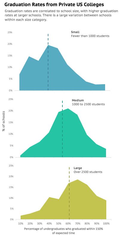 Image result for Variability Experience