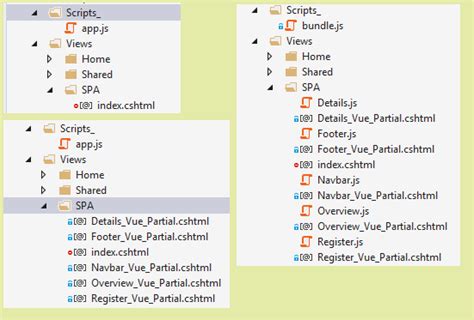 Image result for ASP.NET Partial View Own Js File