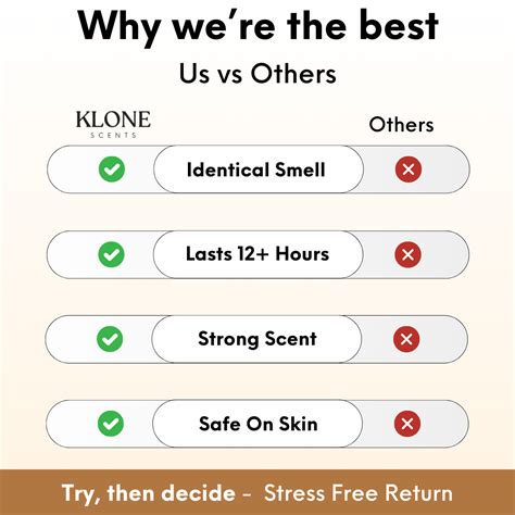 Klone Scents - #1 Rated Designer Inspired Fragrances