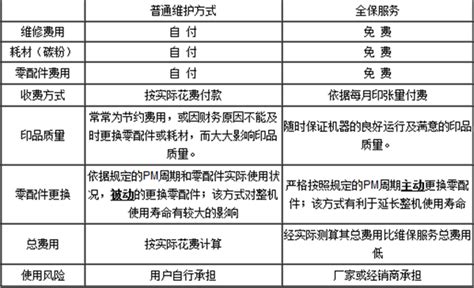 收费标准-上海IT外包公司智鹍信息