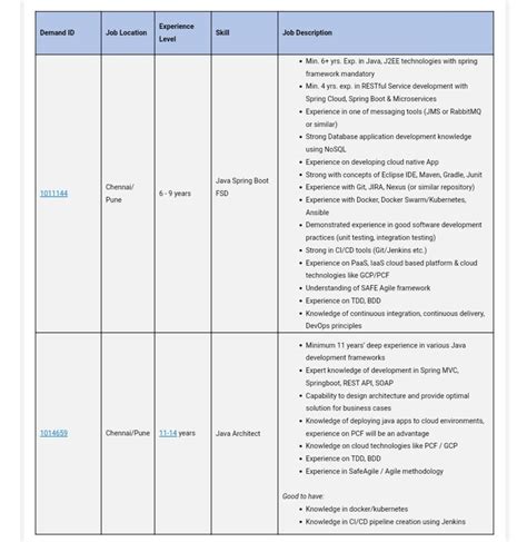 Java by Deepak 的图像结果