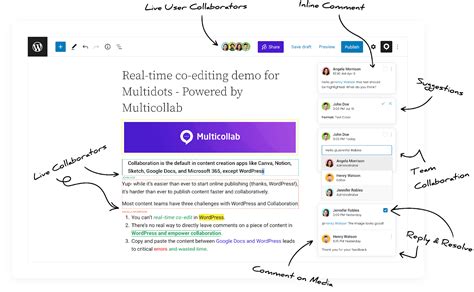 Collaborative Documentation 的图像结果