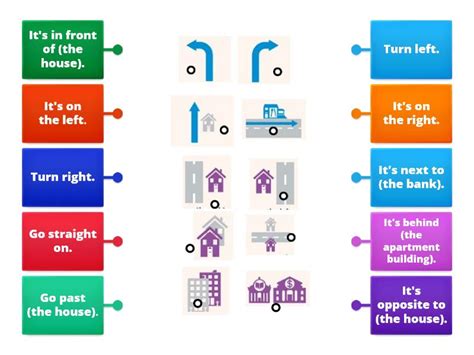 Direction Examples 的图像结果