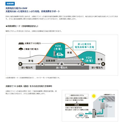 パナソニック V2H蓄電システム eneplat V2Hスタンド（6.0kW） | シンセラティー住設ドットコム