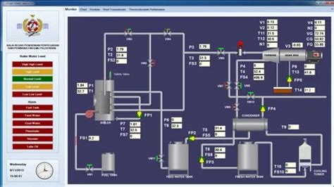Temperature Controller - Big Size Temperature Scanner Manufacturer from ...