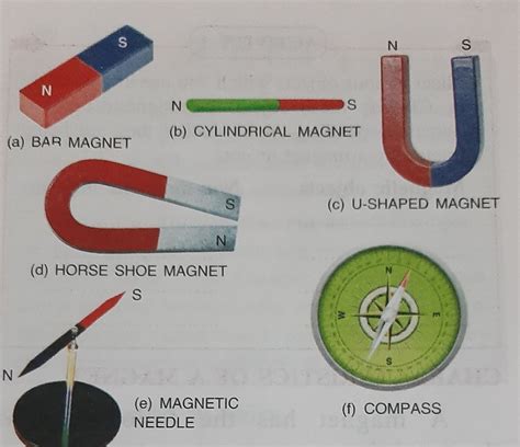 Types Of Magnets Chart at Jerry Rounds blog