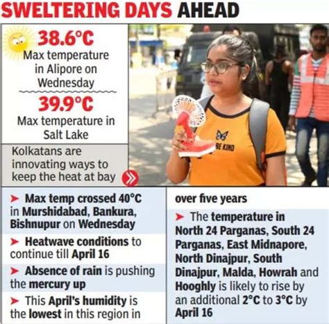 Heatwave caution for Kolkata, orange alert for south Bengal districts ...