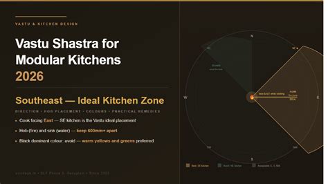 Vastu Shastra for Modular Kitchens 2026: Directions, Platform Placement ...