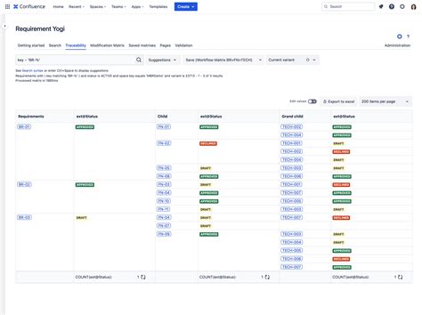 Image result for Types of Traceability Matrices