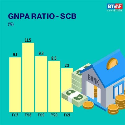 Wholesale NPAs to decline during FY21 - BT NewsFlicks BusinessToday