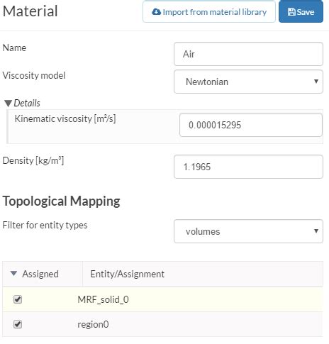 Image result for Rotating Reference Frame CFD