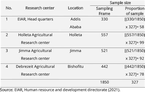 Image result for Sampling Proportion