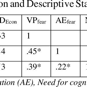 Image result for Moderation Hypothesis
