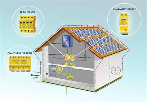 Lightning and surge protection of solar panels
