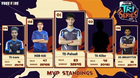 Team Elite emerge table toppers in Free Fire Tri-Series 2021, top 12 ...