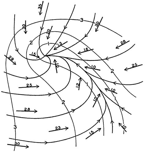 Image result for Physics Class 12 Vector