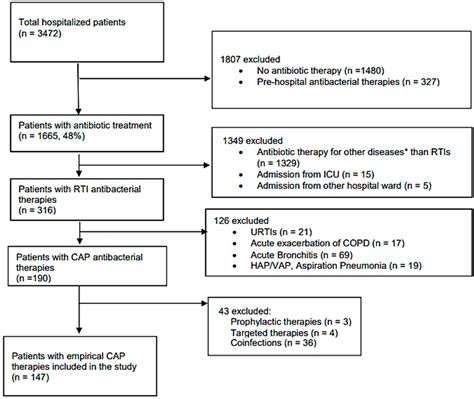 Pneumonia Antibiotics