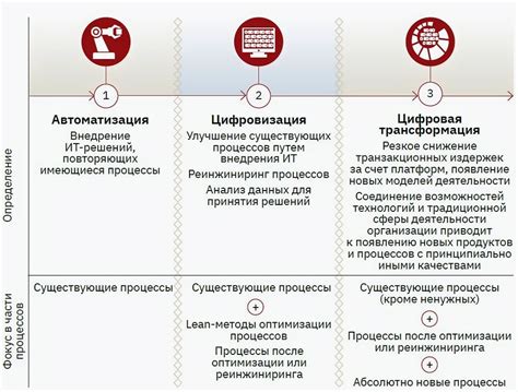 Digitalization 的图像结果