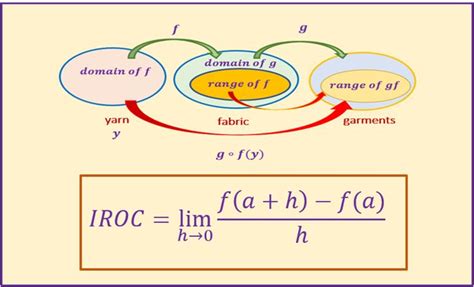 Image result for Calculus IXL