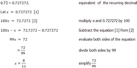 Geometric Progression Problems 的图像结果