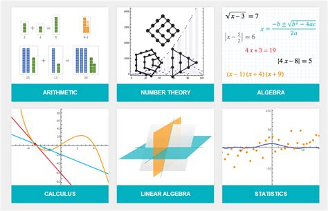WolframAlpha Math Problems 的图像结果
