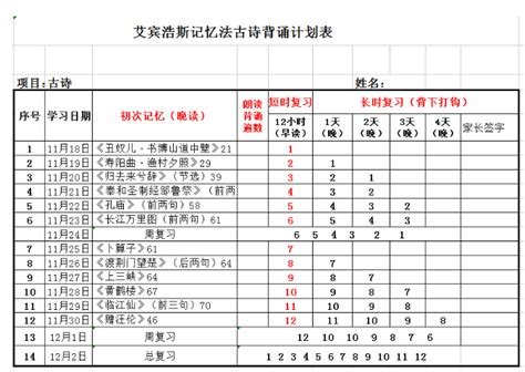 艾宾浩斯记忆法表格_word文档在线阅读与下载_免费文档