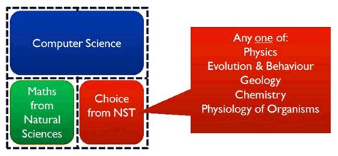 First Year Computer Science Classes 的图像结果