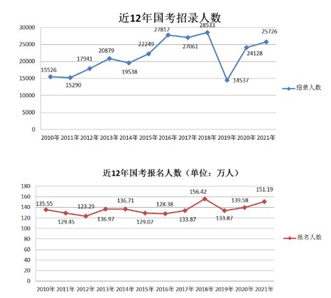 2014-2021年广州中考报名人数分析！中考报名人数或将上涨！_户籍