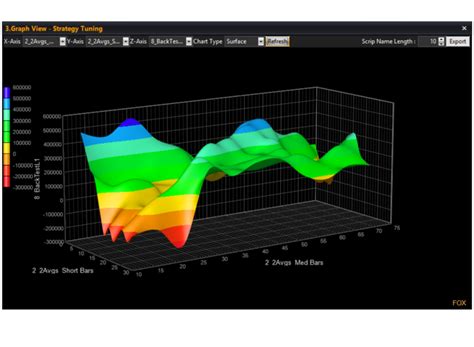 Real-Time Charts, Scans and Buy/Sell Signals, Technical Analysis Solution