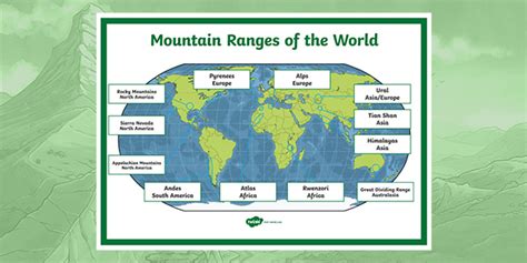 Mountain Ranges of the World Display Poster (teacher made)