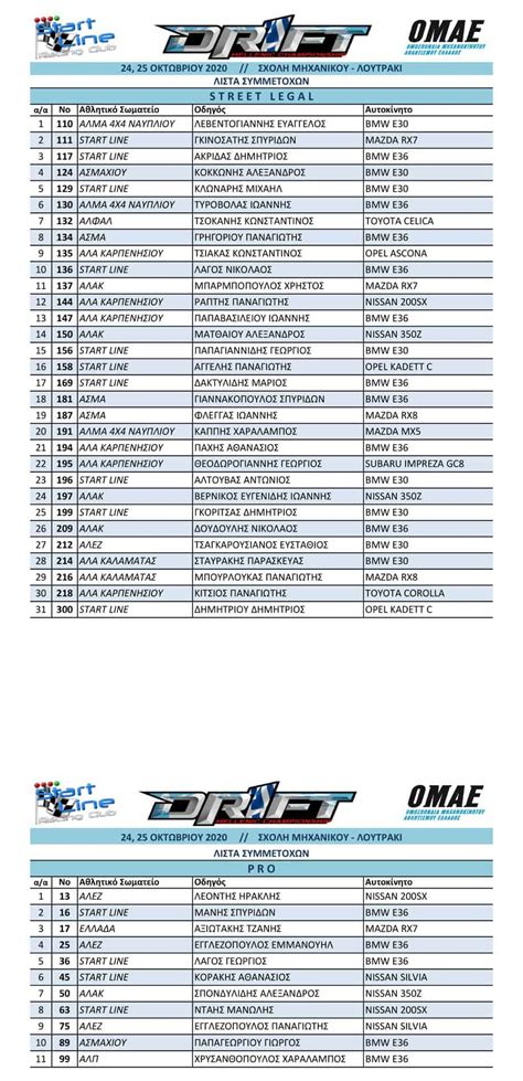 2020 Panhellenic Drift Championship | Visit Loutraki