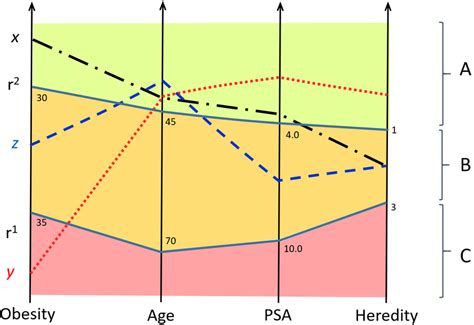 Table Interpretation 的图像结果