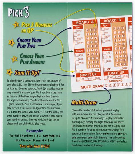 How to Play: Texas Lottery Pick 3 with Sum It Up! - Page 2 of 4 - The ...