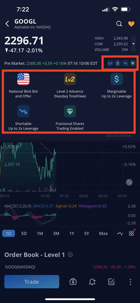 Webull Singapore Review: Up to US$150 of Free Stocks [2024]