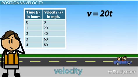Image result for Indefinite Integration Rules