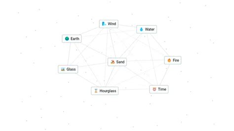 Guía de artesanía infinita: ¿Cómo ganar tiempo? - 4pmtech (Spain)