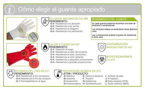 llᐈ Guantes Soldador |【Protección y Seguridad】 2024