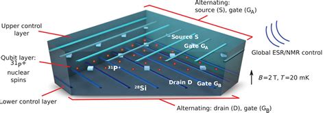Image result for How to Build a Quantum Computer