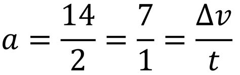 Image result for Acceleration Integration Formulas