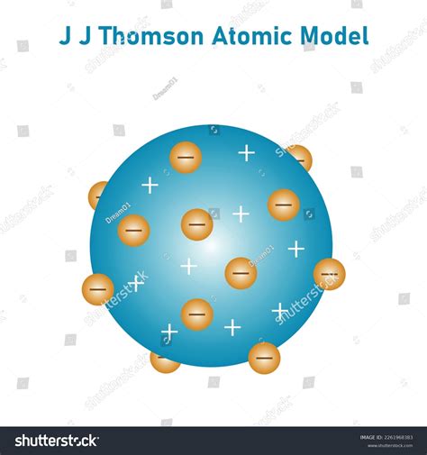 Modelo De Thomson Caracteristicas
