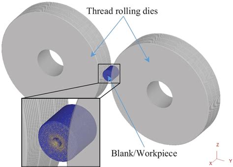 Image result for Thread Rolling Process
