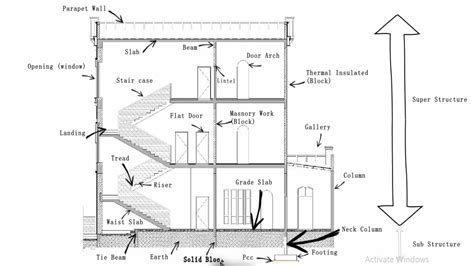 Image result for Home Building Components