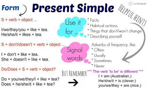 Image result for Present Simple Explicacion