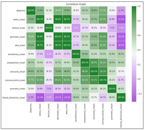 Optimized Stacking Ensemble Learning Model for Breast Cancer Detection ...