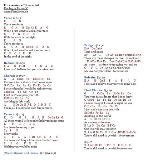 Image result for Forevermore Ukulele Chords Tutorial