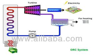 Image result for Waste Heat Recovery Power Generation